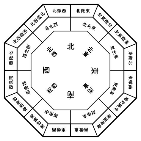 風水 北|風水で北の方角が持つ意味＆北側の開運ポイントを徹。